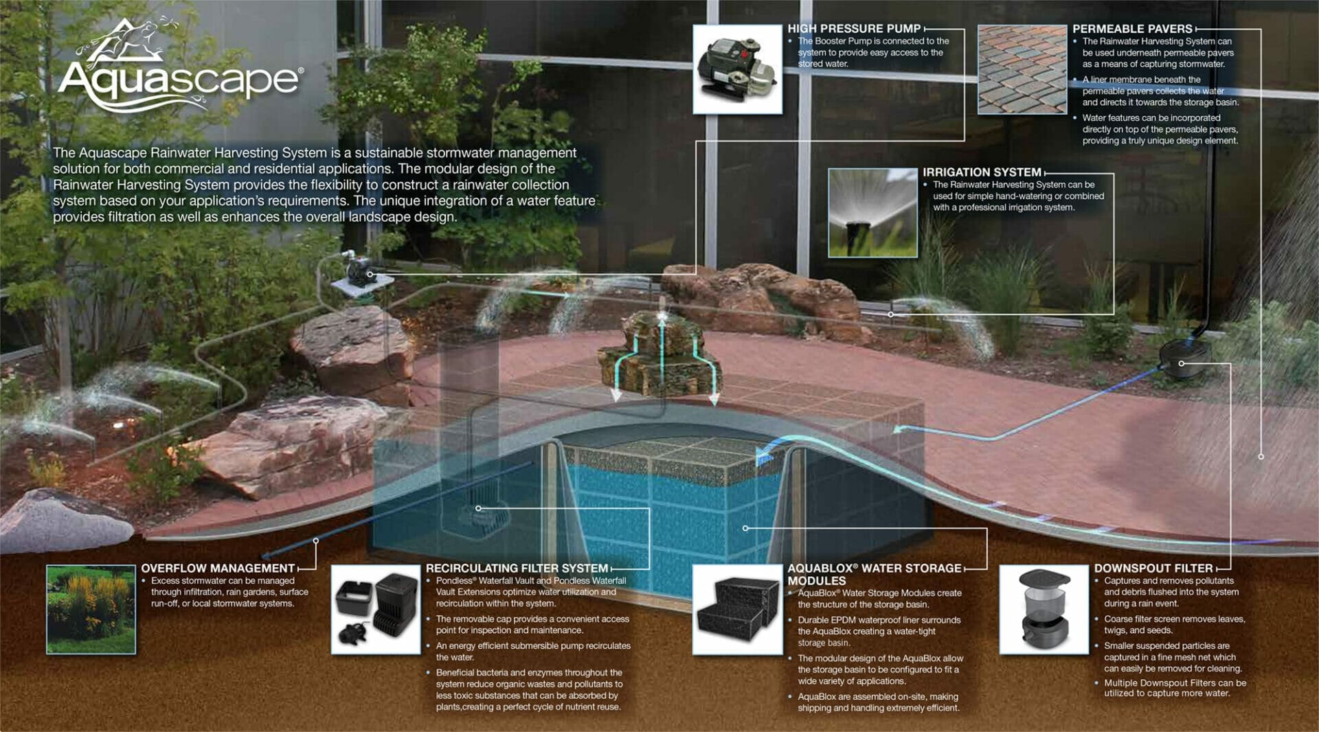 Rainwater harvesting system diagram